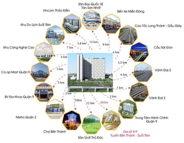 Dự án căn hộ chung cư Saigon Gateway quận 9